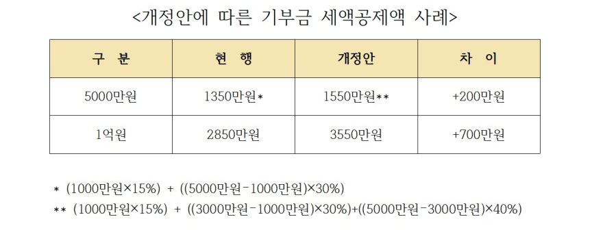 �쒖떆 �곹뼢 媛쒖젙�덉뿉 �곕Ⅸ 湲곕�湲� �몄븸怨듭젣�� �щ�.png