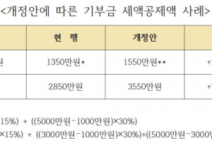 �쒖떆 �곹뼢 媛쒖젙�덉뿉 �곕Ⅸ 湲곕�湲� �몄븸怨듭젣�� �щ�.png